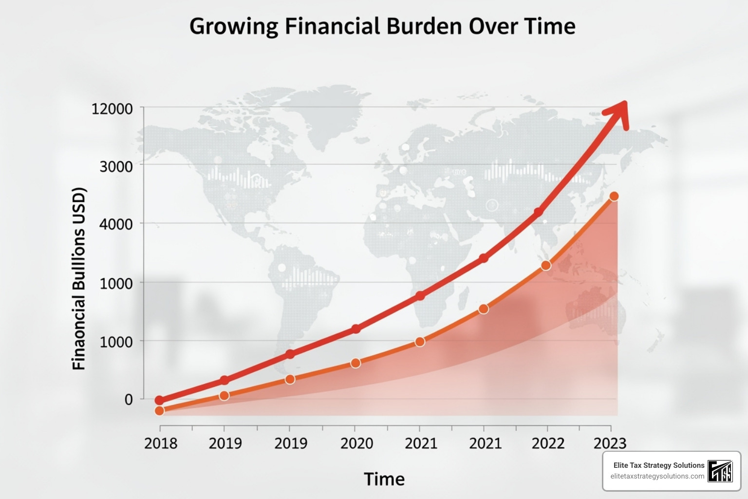 of a chart showing rising costs. - federal tax compliance of a chart showing rising costs. - federal tax compliance