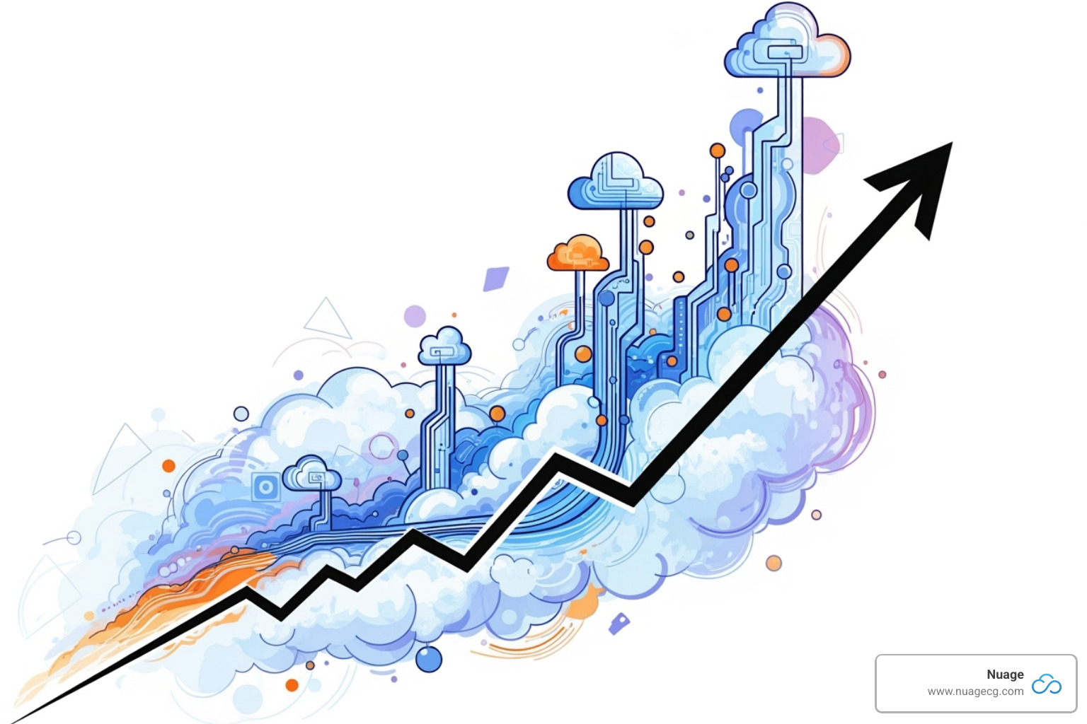 A graph showing business growth enabled by cloud scalability - ERP cloud change