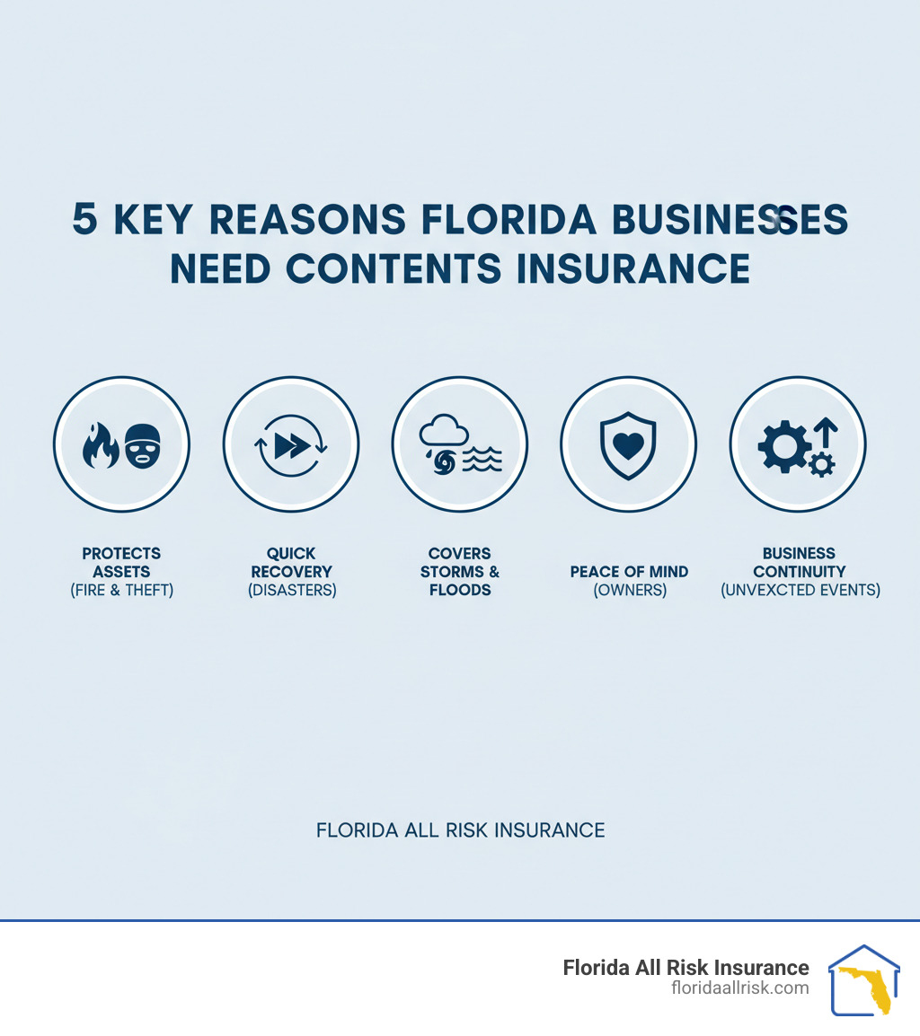 Business Premises Contents Insurance: Protect 5 Key Assets