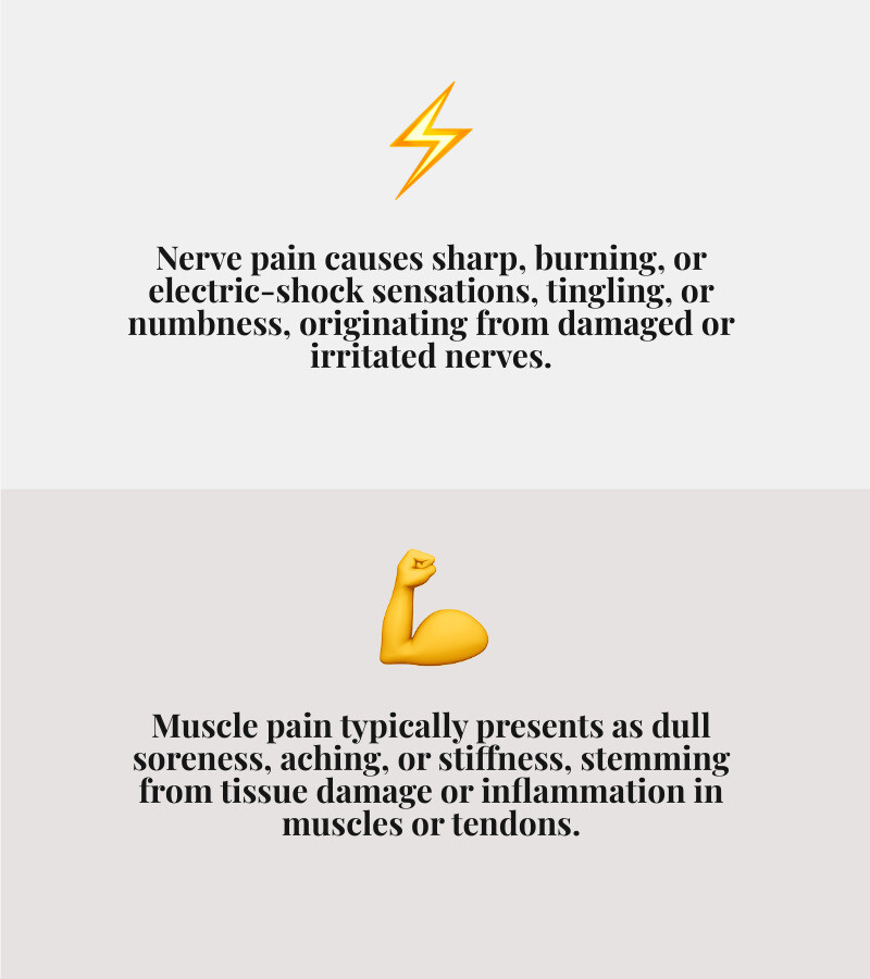 Infographic comparing nerve pain symptoms (burning, tingling, shooting sensations, numbness) versus muscle pain symptoms (aching, soreness, stiffness, cramping) with visual representations of affected areas and common causes for each type - cream for nerve pain relief infographic 2_facts_emoji_grey