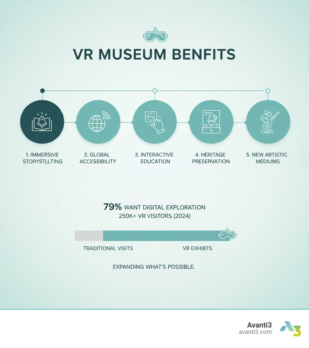 VR museum benefits infographic - how can virtual reality be used in exhibitions infographic 