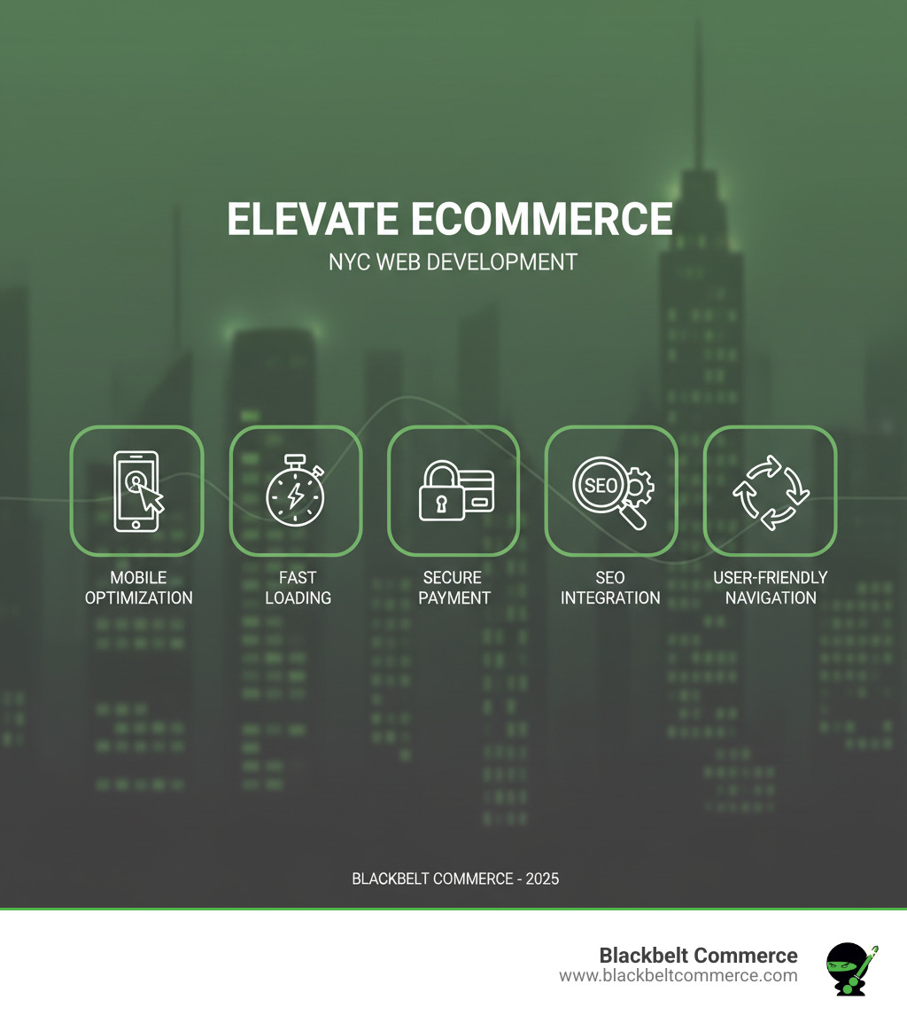 Infographic showing key elements of successful ecommerce development including mobile optimization, fast loading speeds, secure payment processing, SEO integration, and user-friendly navigation with NYC skyline backdrop - ecommerce web development nyc infographic 