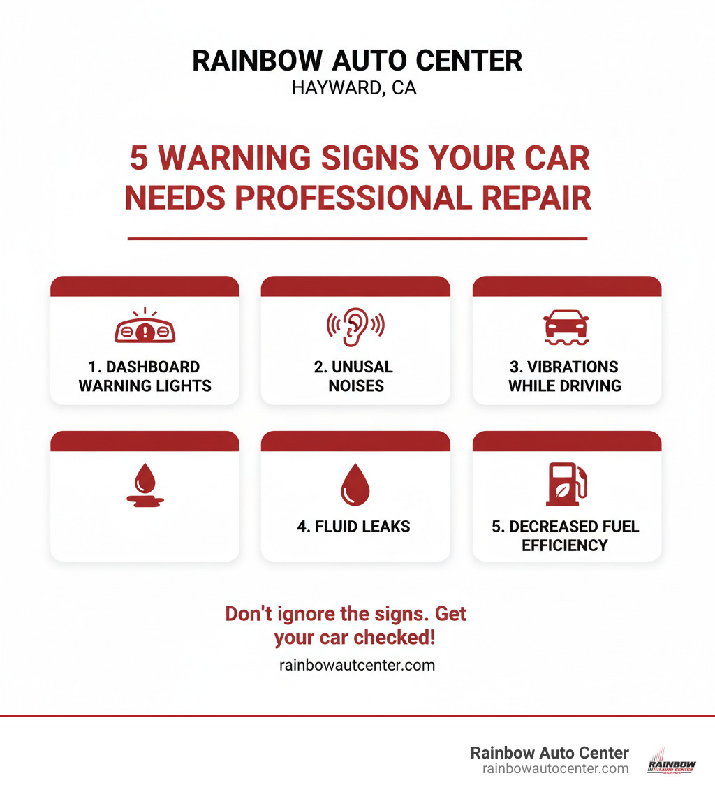 Infographic showing top 5 warning signs your car needs professional repair: dashboard warning lights, unusual noises, vibrations while driving, fluid leaks, and decreased fuel efficiency - automotive repair hayward ca infographic Infographic showing top 5 warning signs your car needs professional repair: dashboard warning lights, unusual noises, vibrations while driving, fluid leaks, and decreased fuel efficiency - automotive repair hayward ca infographic
