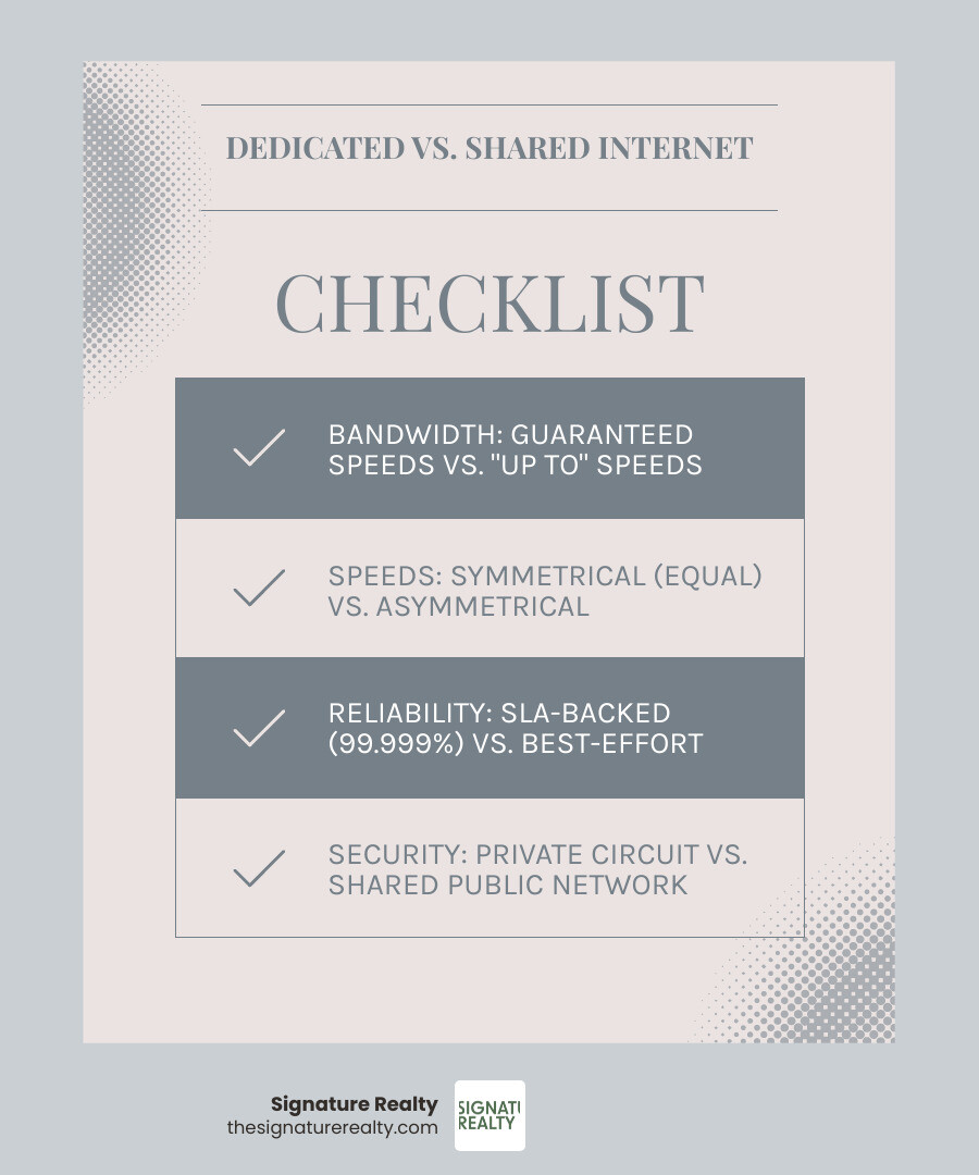Comparison infographic showing Dedicated Internet Access versus Business Broadband across four key metrics: Speed showing symmetrical arrows for DIA vs asymmetrical for broadband, Bandwidth displaying guaranteed vs shared allocation, Reliability comparing SLA guarantees vs best effort service, and Security illustrating private circuit vs public infrastructure - dedicated business line infographic checklist-light-blue-grey Comparison infographic showing Dedicated Internet Access versus Business Broadband across four key metrics: Speed showing symmetrical arrows for DIA vs asymmetrical for broadband, Bandwidth displaying guaranteed vs shared allocation, Reliability comparing SLA guarantees vs best effort service, and Security illustrating private circuit vs public infrastructure - dedicated business line infographic checklist-light-blue-grey