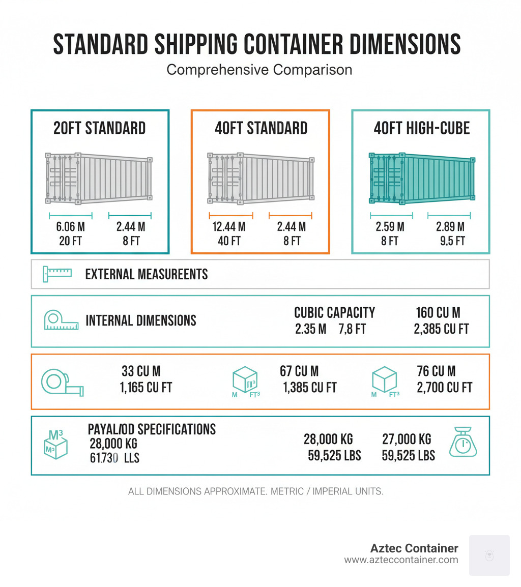 Standard Container Size: Essential 20ft \u0026 40ft Details, image size:1024x1154