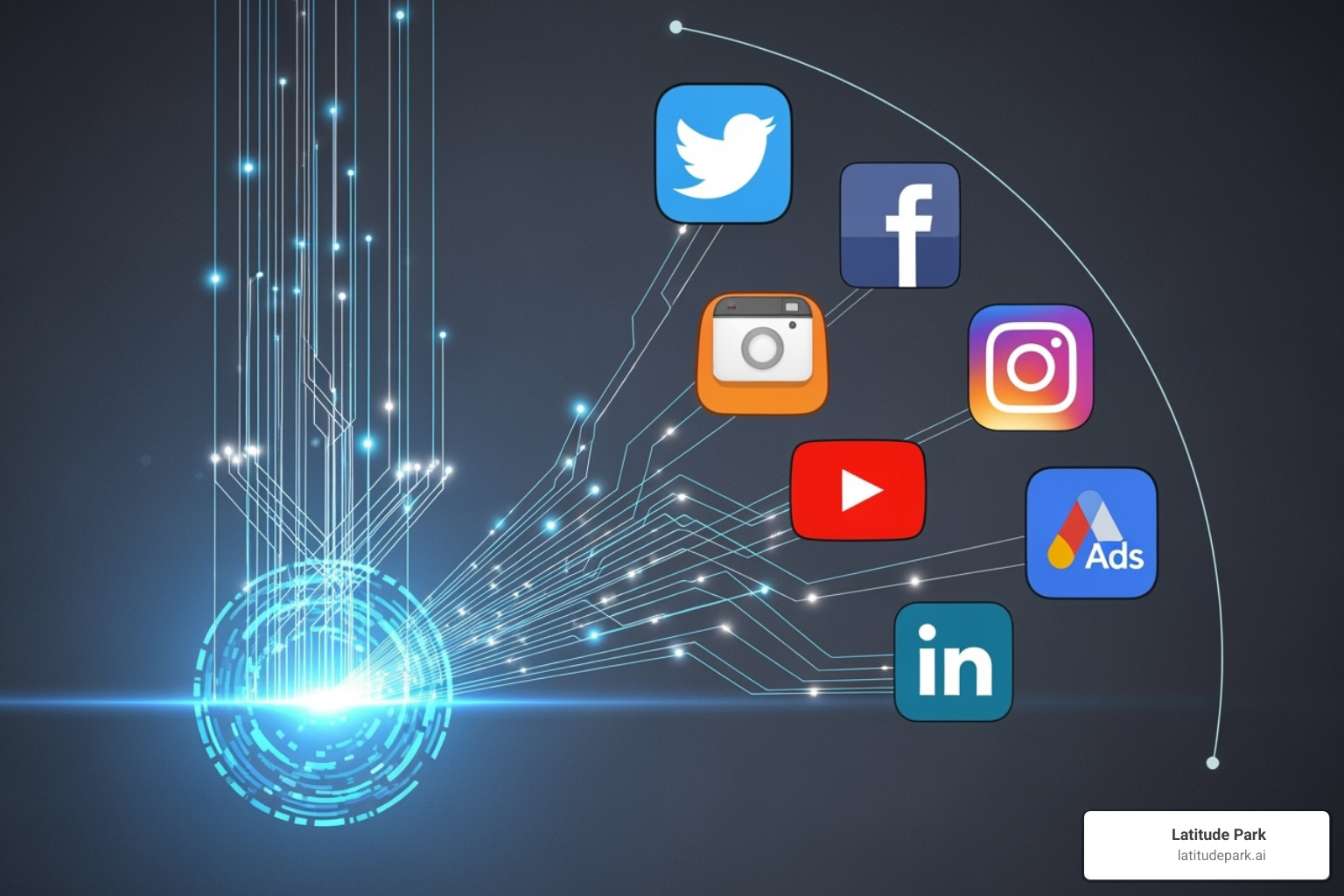 Image illustrating a Customer Data Platform connecting to various ad platforms, including Twitter/X - twitter ads audience manager