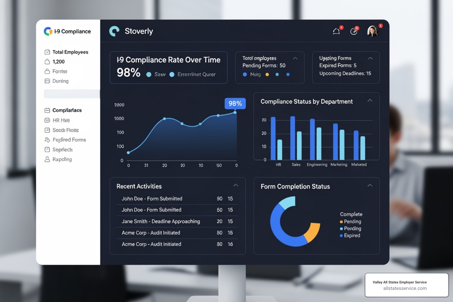 Dashboard from an electronic I-9 management software - I-9 compliance services