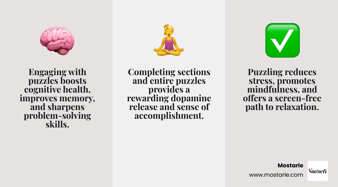 Infographic showing the cognitive and wellness benefits of adult puzzles including stress reduction, improved memory, improved problem-solving skills, mindfulness practice, and dopamine release from completing sections - adult puzzles infographic 3_facts_emoji_grey