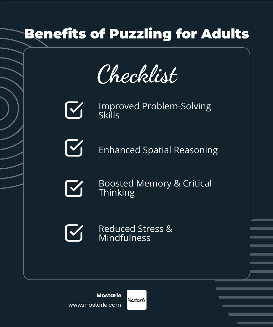 Infographic showing the cognitive and mental health benefits of solving puzzles including improved memory, improved problem-solving skills, increased dopamine production, reduced stress levels, better spatial reasoning, and mindfulness through focused attention - Puzzle gifts for adults infographic checklist-dark-blue