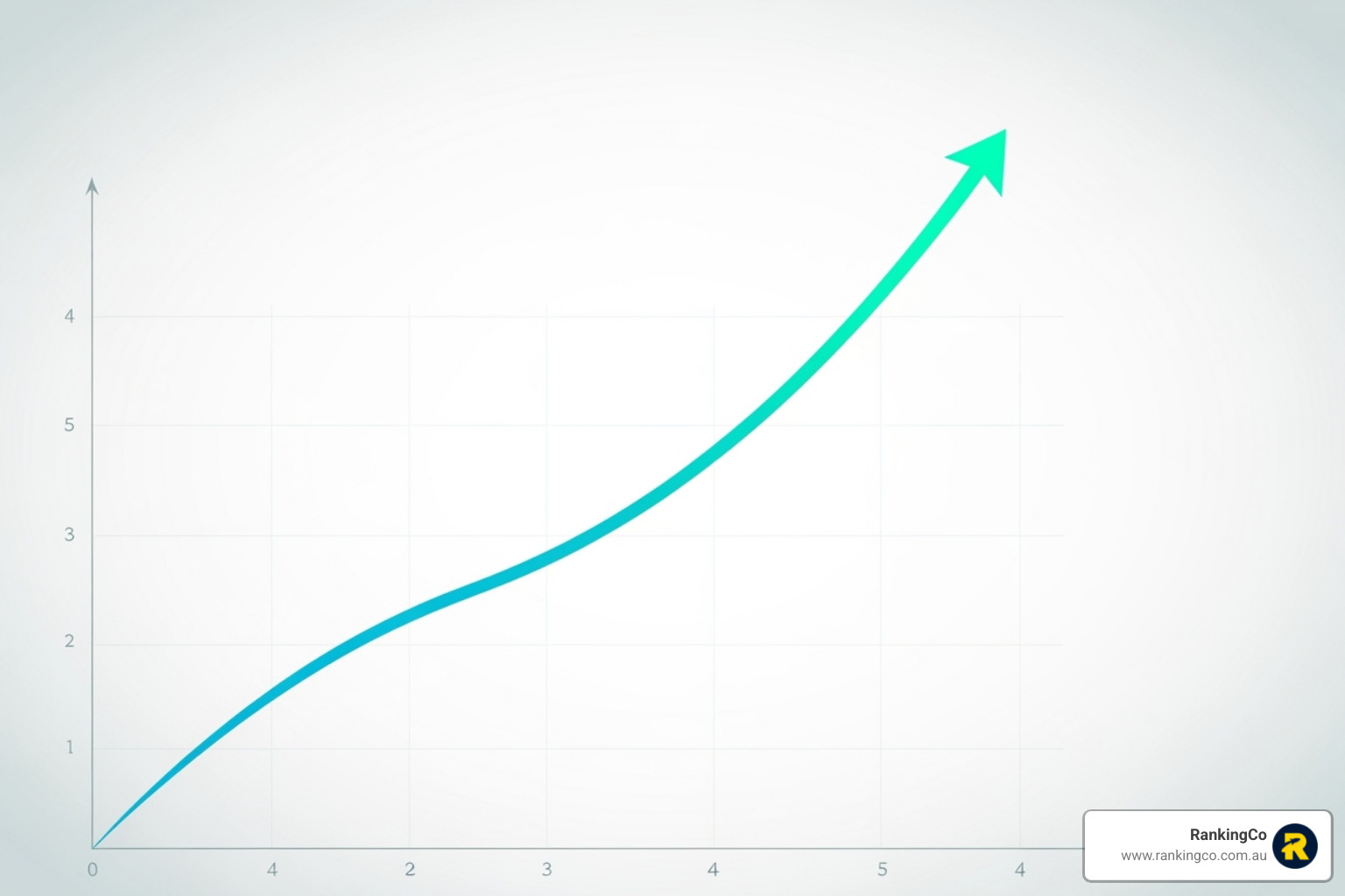 Graph illustrating the upward trend of organic traffic growth over time, demonstrating sustained online visibility and lead generation through effective SEO strategies. - SEO experts Brisbane