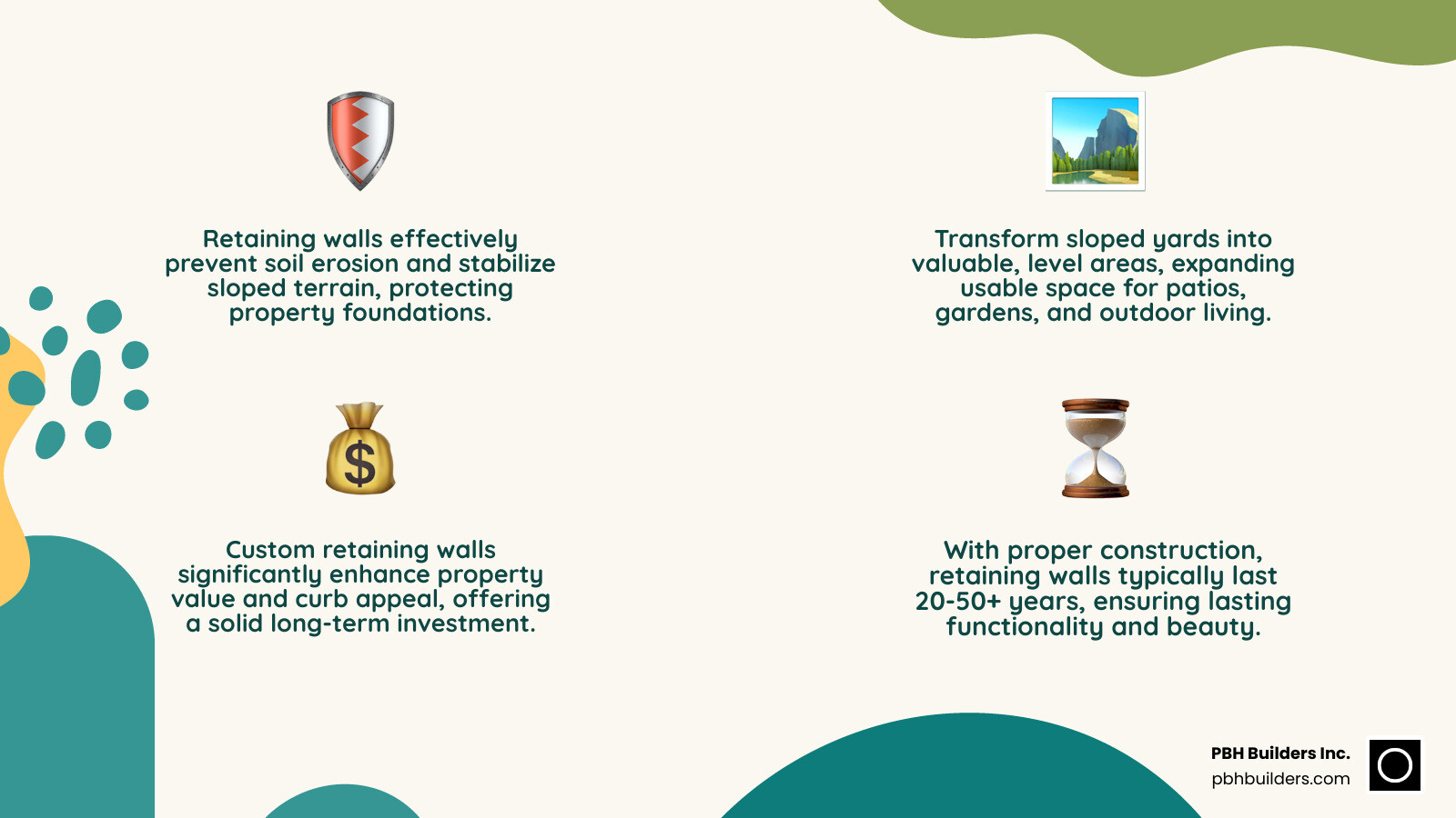 Infographic showing retaining wall benefits including erosion prevention, space creation, property value increase, drainage improvement, and design customization options with typical cost ranges and lifespan expectations - Custom retaining wall infographic 4_facts_emoji_nature Infographic showing retaining wall benefits including erosion prevention, space creation, property value increase, drainage improvement, and design customization options with typical cost ranges and lifespan expectations - Custom retaining wall infographic 4_facts_emoji_nature