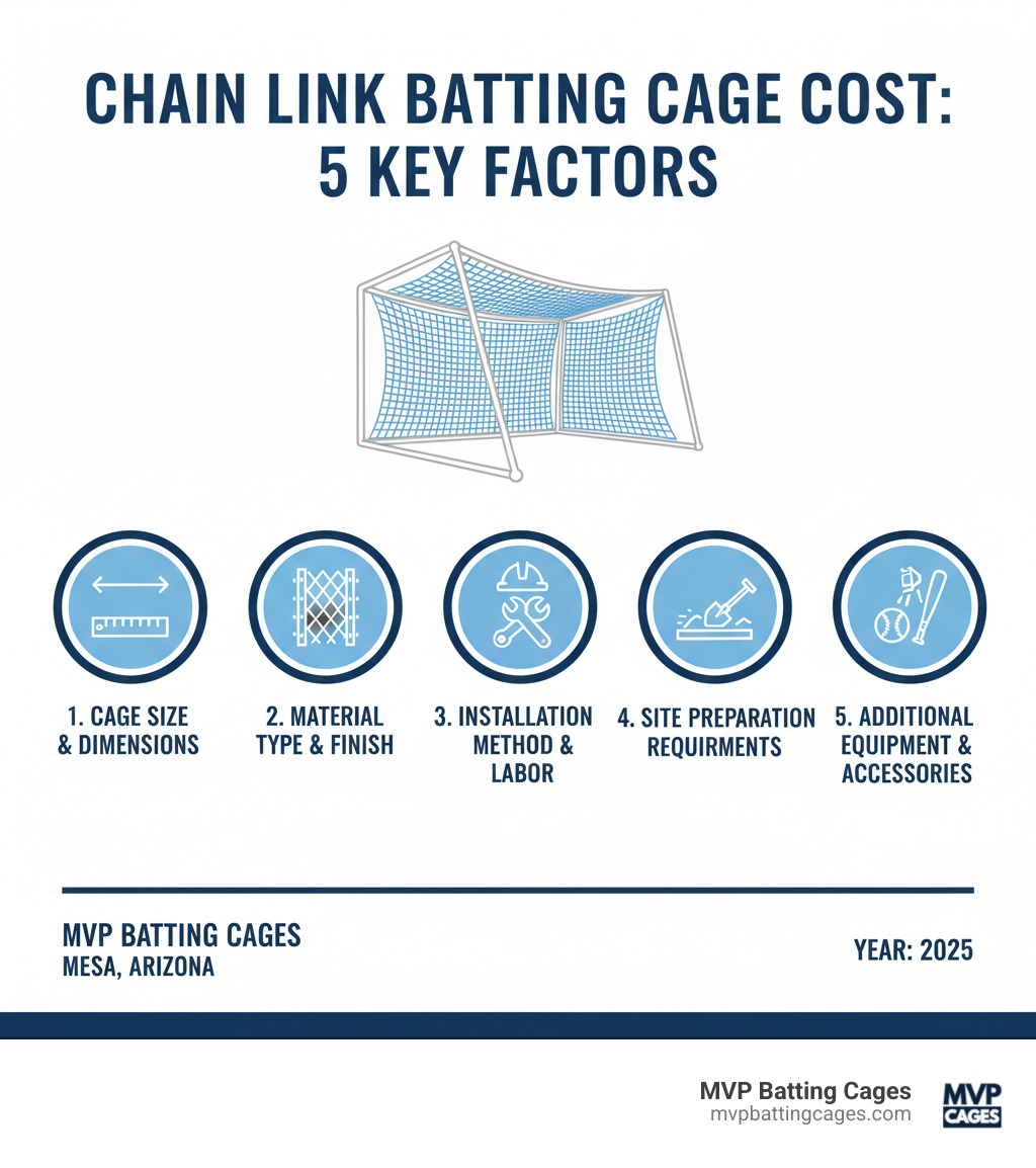 Chain Link Batting Cage Cost: 5 Smart Savings