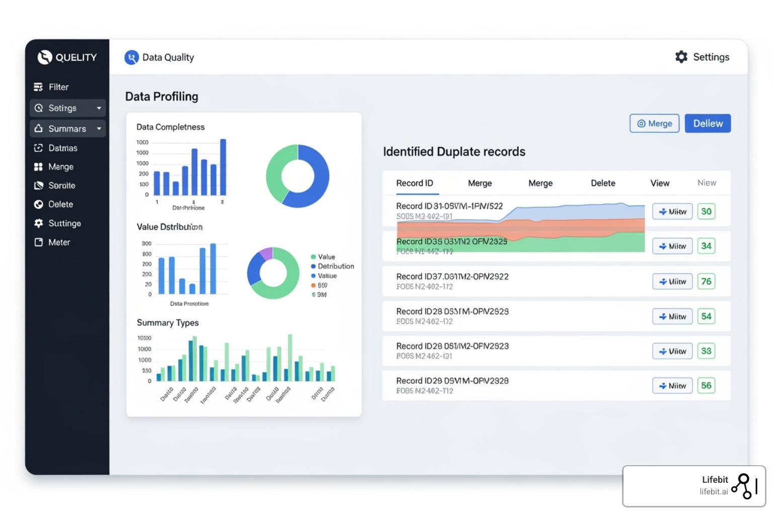 WinPure Clean & Match dashboard showing data profiling, duplicate records identified, and options for merging or deleting - data matching software freeware
