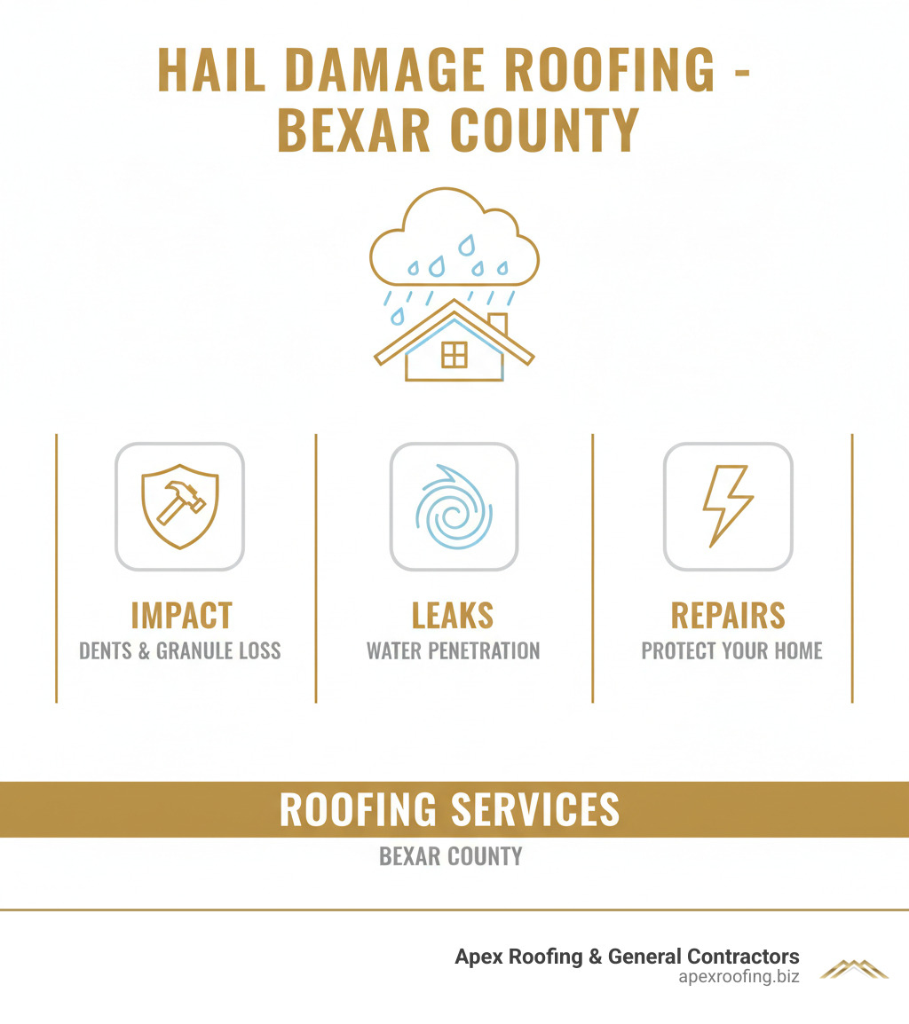 hail damage on an asphalt shingle roof - roofing services Bexar County