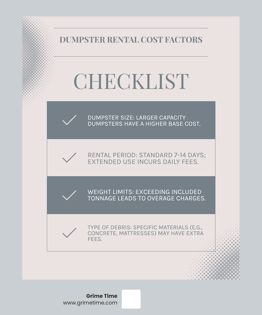 Infographic showing factors affecting dumpster rental cost: size, weight, rental duration, material type, and location - Home cleanout dumpster infographic checklist-light-blue-grey