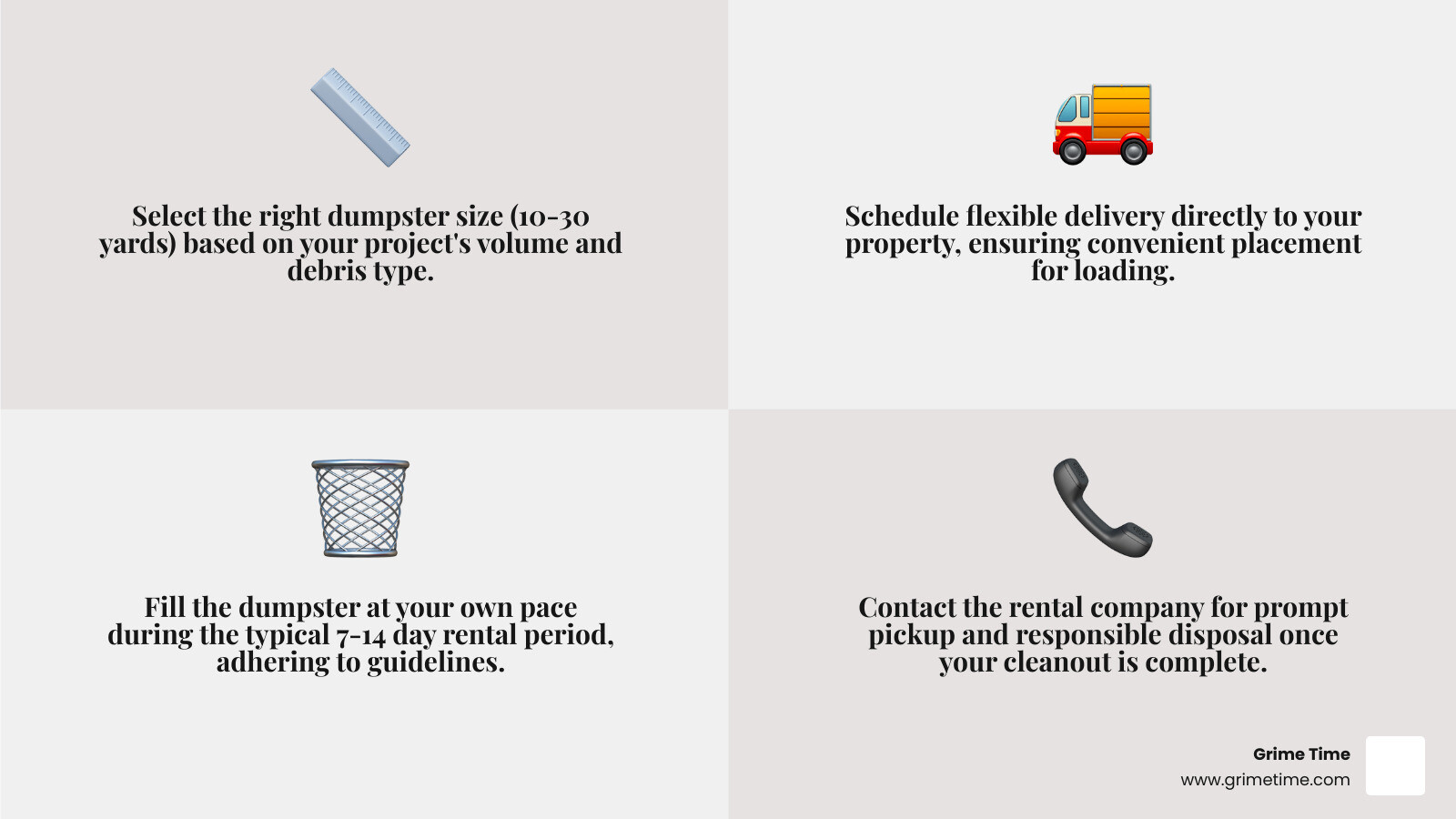 Infographic showing the step-by-step process of renting a home cleanout dumpster: 1) Choose size based on project scope 2) Schedule delivery to your driveway 3) Fill at your own pace over 7-14 days 4) Call for pickup when full, with icons showing different dumpster sizes and common household items that can be disposed of - Home cleanout dumpster infographic 4_facts_emoji_grey