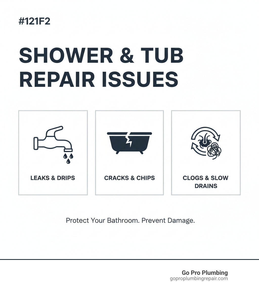 Infographic showing common shower and tub repair issues like leaks, cracks, and clogs - showers and tubs repair infographic  Infographic showing common shower and tub repair issues like leaks, cracks, and clogs - showers and tubs repair infographic