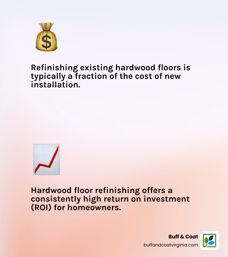 Table comparing the average cost of floor refinishing versus new floor installation in Richmond, VA, highlighting cost savings and benefits. - richmond va floor refinishing infographic 2_facts_emoji_light-gradient Table comparing the average cost of floor refinishing versus new floor installation in Richmond, VA, highlighting cost savings and benefits. - richmond va floor refinishing infographic 2_facts_emoji_light-gradient
