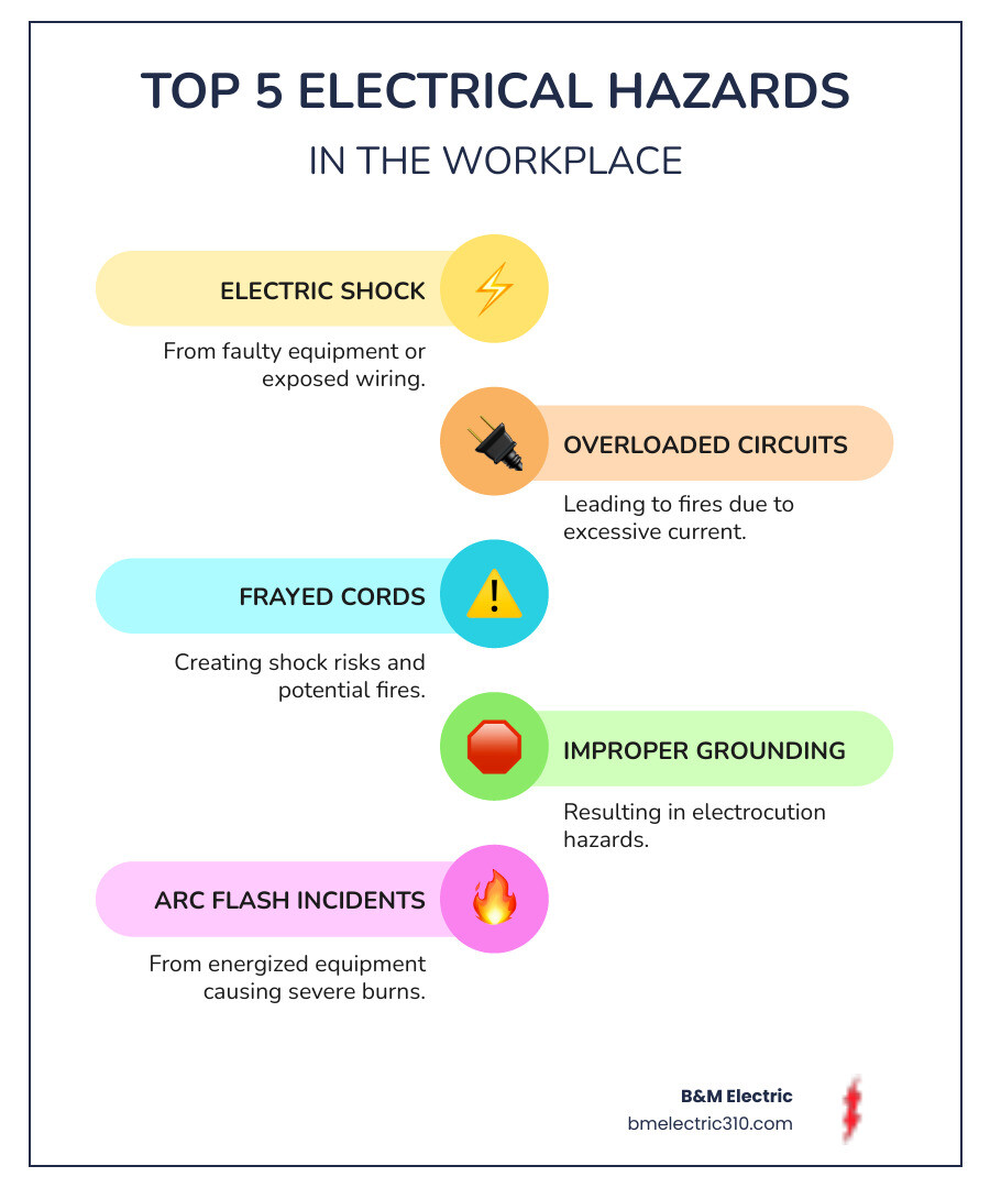 Electrical Safety For Businesses Shock Proof 2025 Electrical Safety For Businesses Shock Proof 2025
