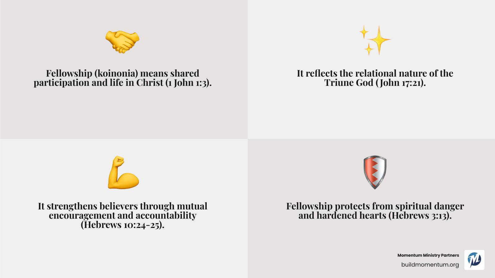 Infographic showing the Biblical foundations of Christian fellowship including the Greek word koinonia meaning shared participation, key Bible verses about fellowship like Acts 2:42 and 1 John 1:3, the purposes of fellowship including reflecting God's nature and strengthening believers, and practical expressions like hospitality service prayer and teaching - what does the Bible say about Christian fellowship infographic 4_facts_emoji_grey