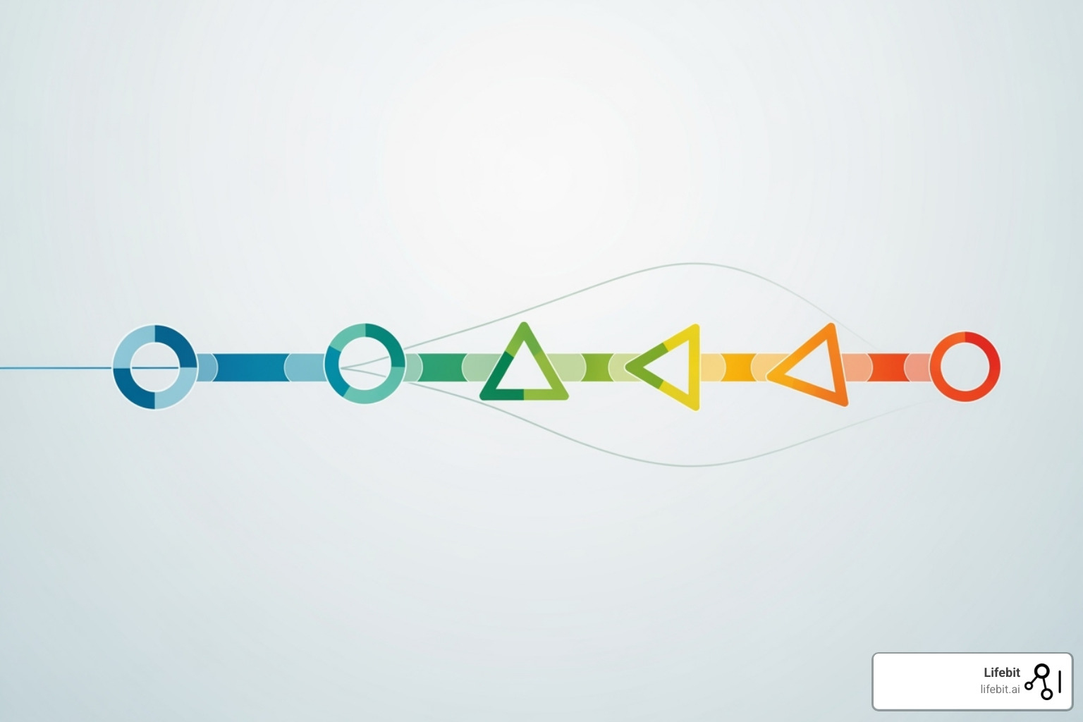 A roadmap showing the stages of migrating to a next-gen data platform, including assessment, strategy development, pilot implementation, scaling, and continuous optimization - next generation data platform