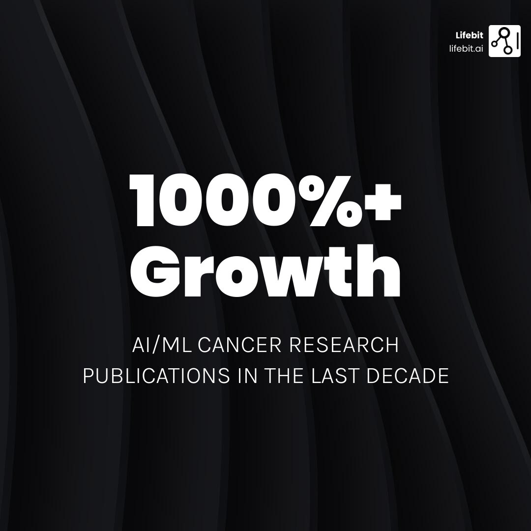 Infographic showing the exponential growth of cancer research publications utilizing AI and machine learning over the past decade - cancer research infographic simple-stat-dark