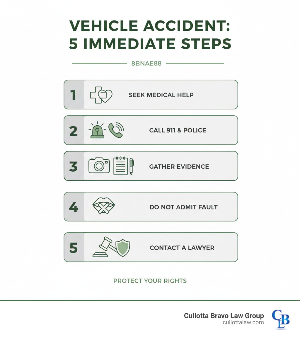 Infographic detailing the first 5 steps to take after any vehicle accident - Truck accident legal advice infographic 
