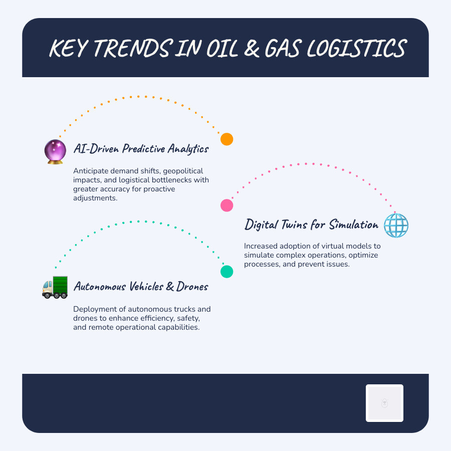 Future Trends in Oil and Gas Logistics - Oil gas logistics infographic infographic-line-3-steps-blues-accent_colors