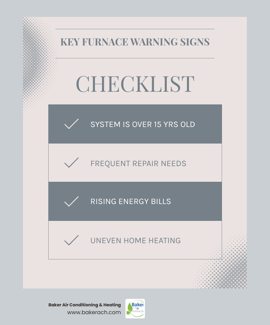 Comprehensive furnace installation guide showing the 5 key warning signs you need a new furnace: age over 15 years, frequent repairs, rising energy bills, uneven heating throughout home, and strange noises or odors - furnace installation lake ozark infographic checklist-light-blue-grey Comprehensive furnace installation guide showing the 5 key warning signs you need a new furnace: age over 15 years, frequent repairs, rising energy bills, uneven heating throughout home, and strange noises or odors - furnace installation lake ozark infographic checklist-light-blue-grey