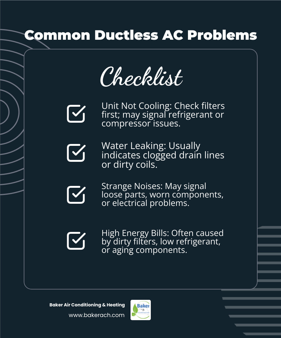 Infographic showing how ductless mini-split systems work with outdoor condenser unit connected via refrigerant lines to indoor air-handling units, displaying the heat transfer process and key components like compressor, evaporator coils, and air filters - ductless ac repair lake ozark infographic checklist-dark-blue Infographic showing how ductless mini-split systems work with outdoor condenser unit connected via refrigerant lines to indoor air-handling units, displaying the heat transfer process and key components like compressor, evaporator coils, and air filters - ductless ac repair lake ozark infographic checklist-dark-blue
