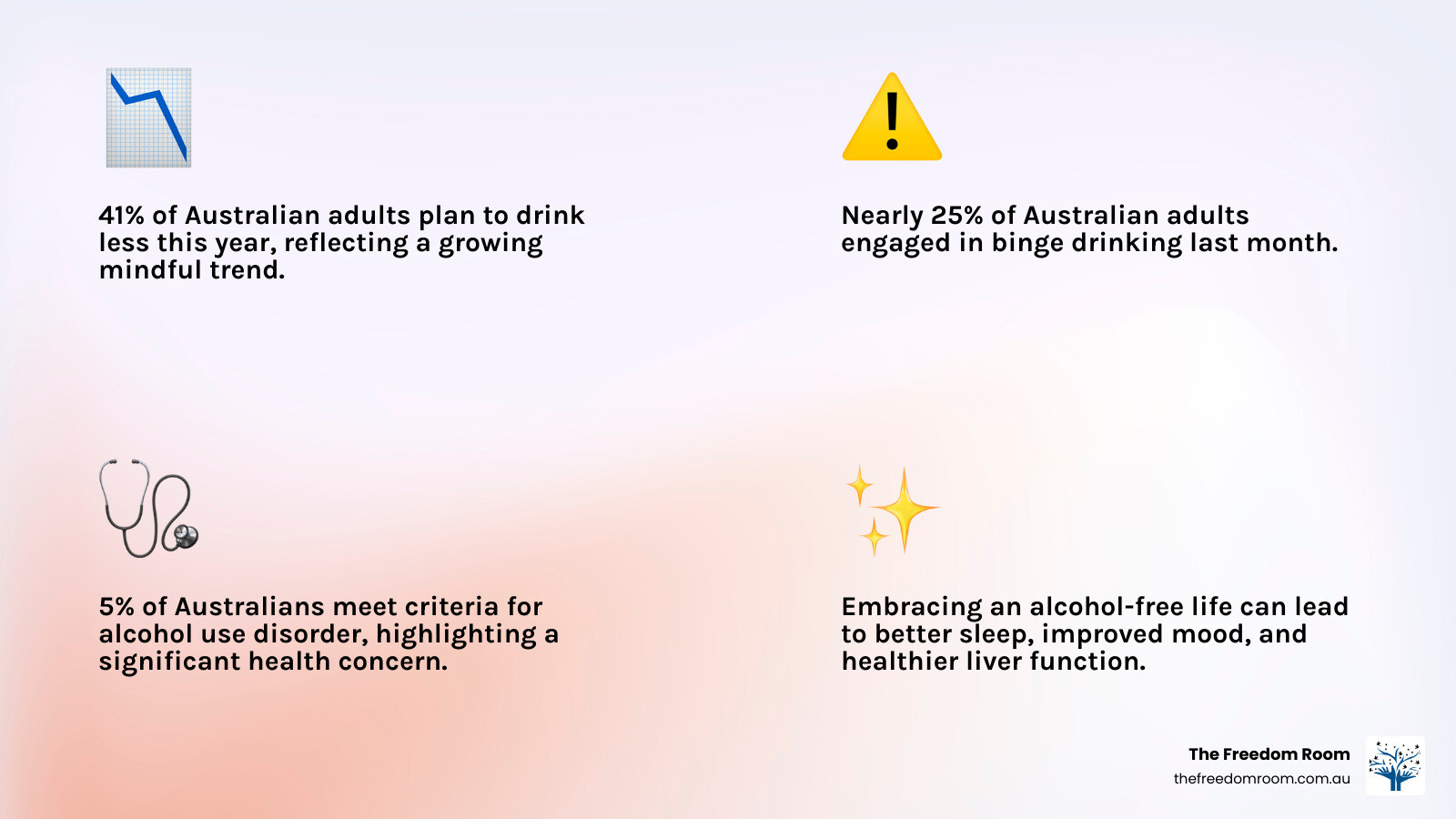 Infographic with four statistics/facts about alcohol use in Australia, connecting to what are some long term effects of alcohol abuse? - alcohol free life