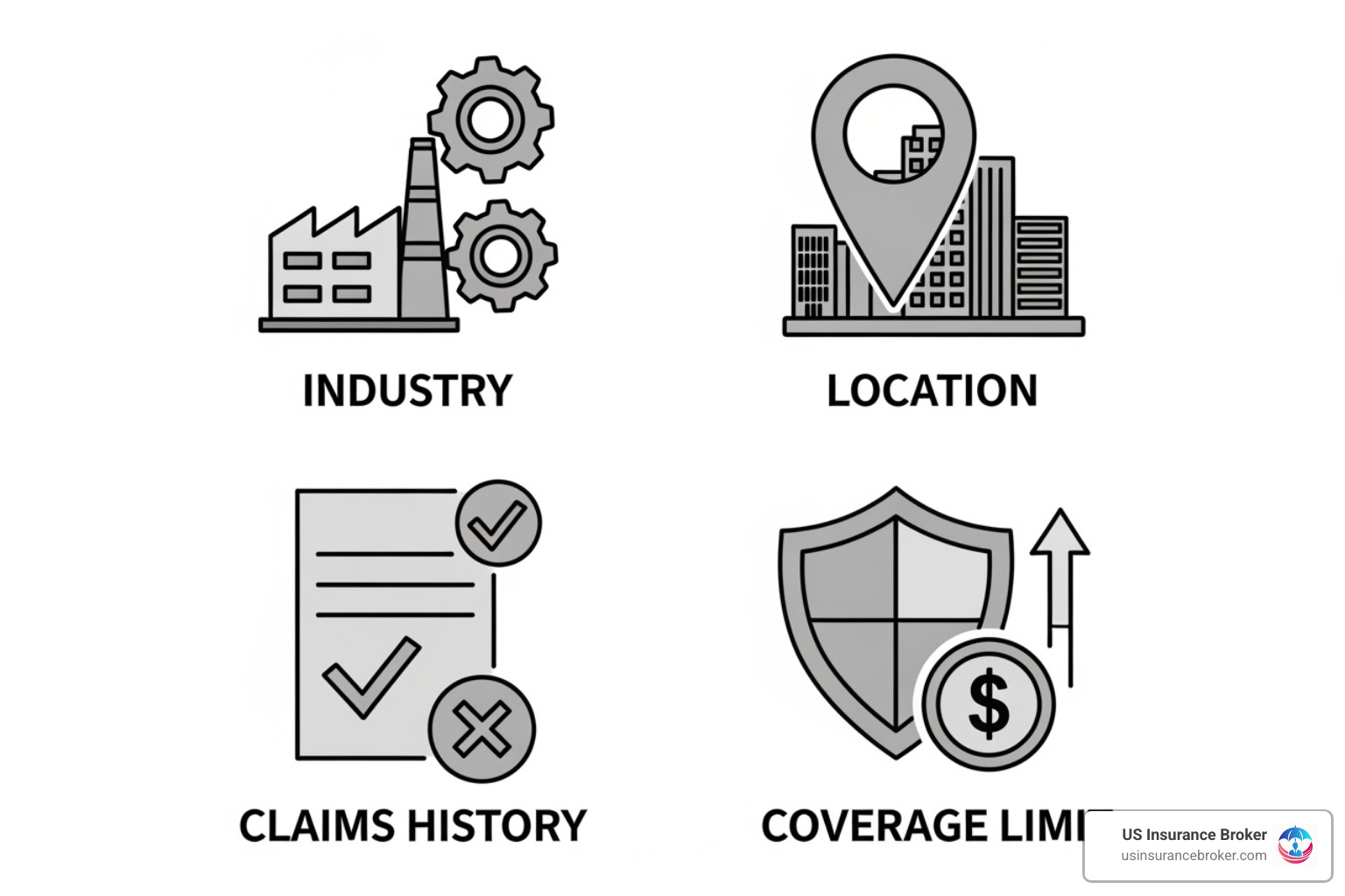 Image of icons representing key cost factors: industry, location, claims history, and coverage limit - short term general liability insurance cost Image of icons representing key cost factors: industry, location, claims history, and coverage limit - short term general liability insurance cost