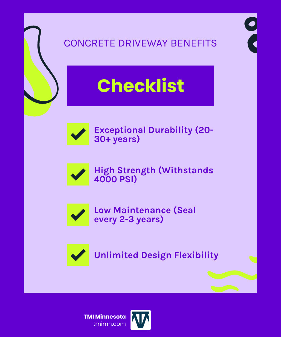 Infographic showing concrete driveway benefits: Durability lasting 20-30 years, withstands heavy loads up to 4000 PSI, requires minimal maintenance with sealing every 2-3 years, and offers unlimited design flexibility through stamping, coloring, and texturing options - concrete driveway design infographic checklist-fun-neon