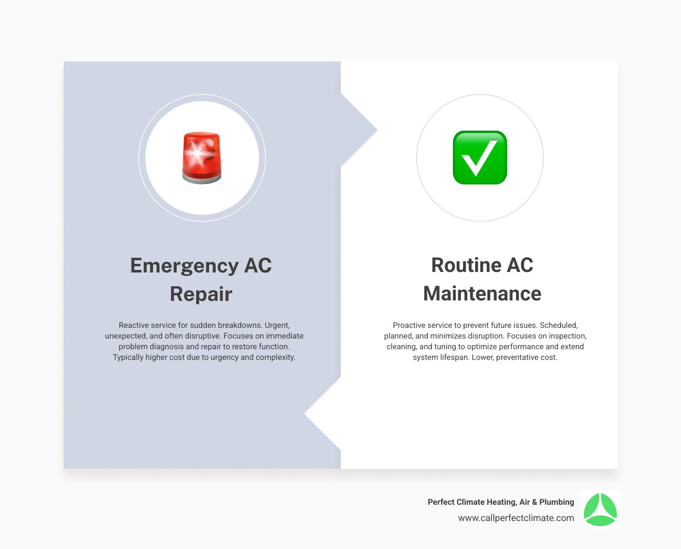 Table comparing Emergency AC Repair and Routine AC Maintenance - emergency ac repair evansville in infographic comparison-2-items-formal Table comparing Emergency AC Repair and Routine AC Maintenance - emergency ac repair evansville in infographic comparison-2-items-formal