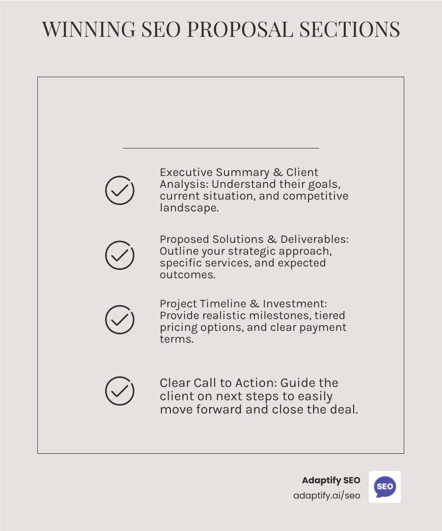 Infographic showing the 7 essential sections of a winning SEO proposal: 1) Executive Summary with agency credentials, 2) Client Analysis with audit findings, 3) Competitive Benchmarks with industry data, 4) Proposed Solutions with clear deliverables, 5) Project Timeline with realistic milestones, 6) Investment Options with tiered pricing, and 7) Next Steps with clear call-to-action - free seo proposal template infographic checklist-light-beige