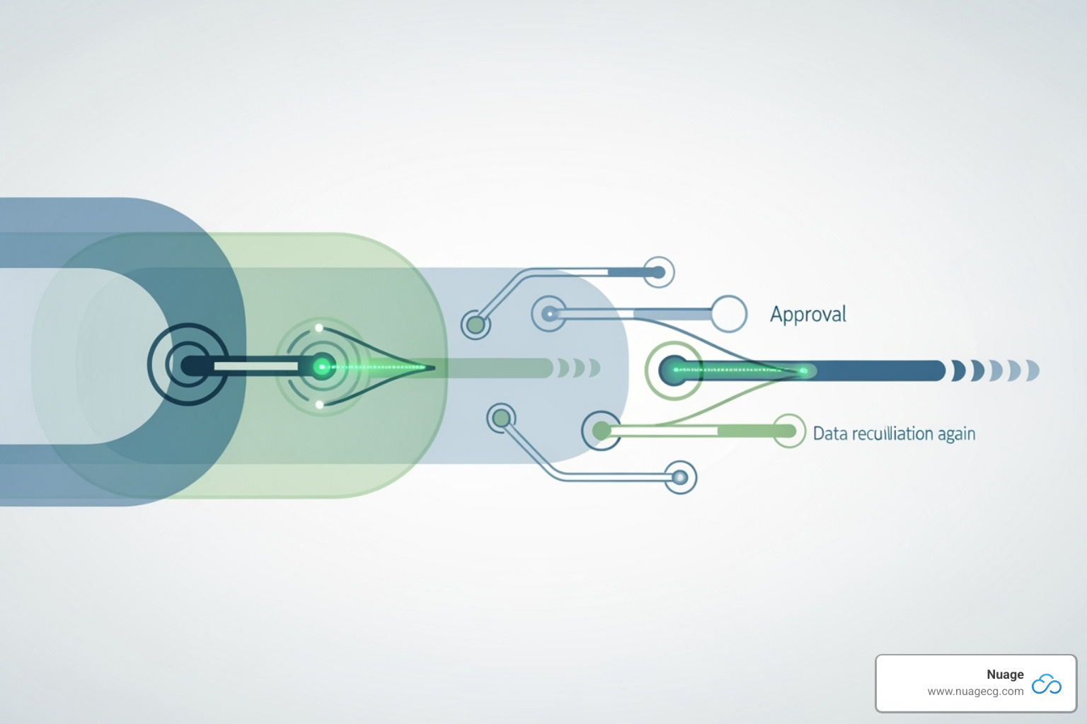 Flowchart illustrating the automated procure-to-pay process from requisition to payment, highlighting steps like automated approvals, contract pricing, and three-way matching - netsuite advanced procurement