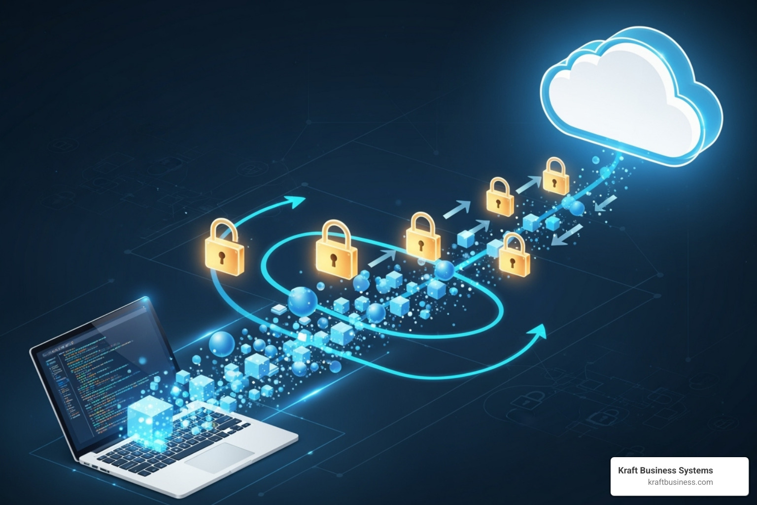 diagram showing data being automatically encrypted and sent to the cloud - secure cloud backup services diagram showing data being automatically encrypted and sent to the cloud - secure cloud backup services