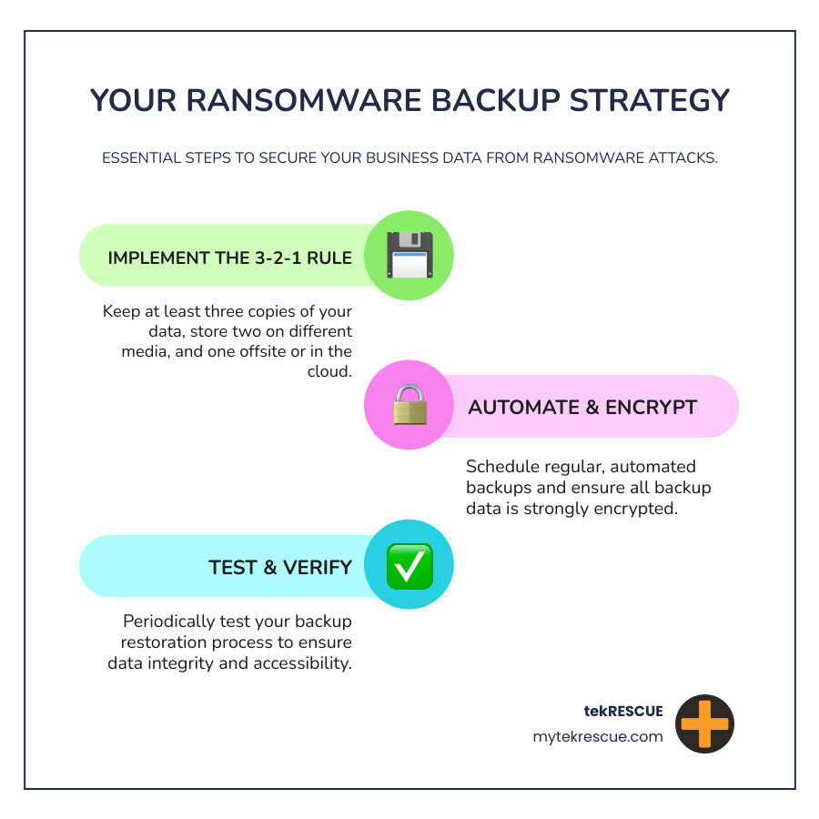 Secure data backup strategy - how to prevent ransomware