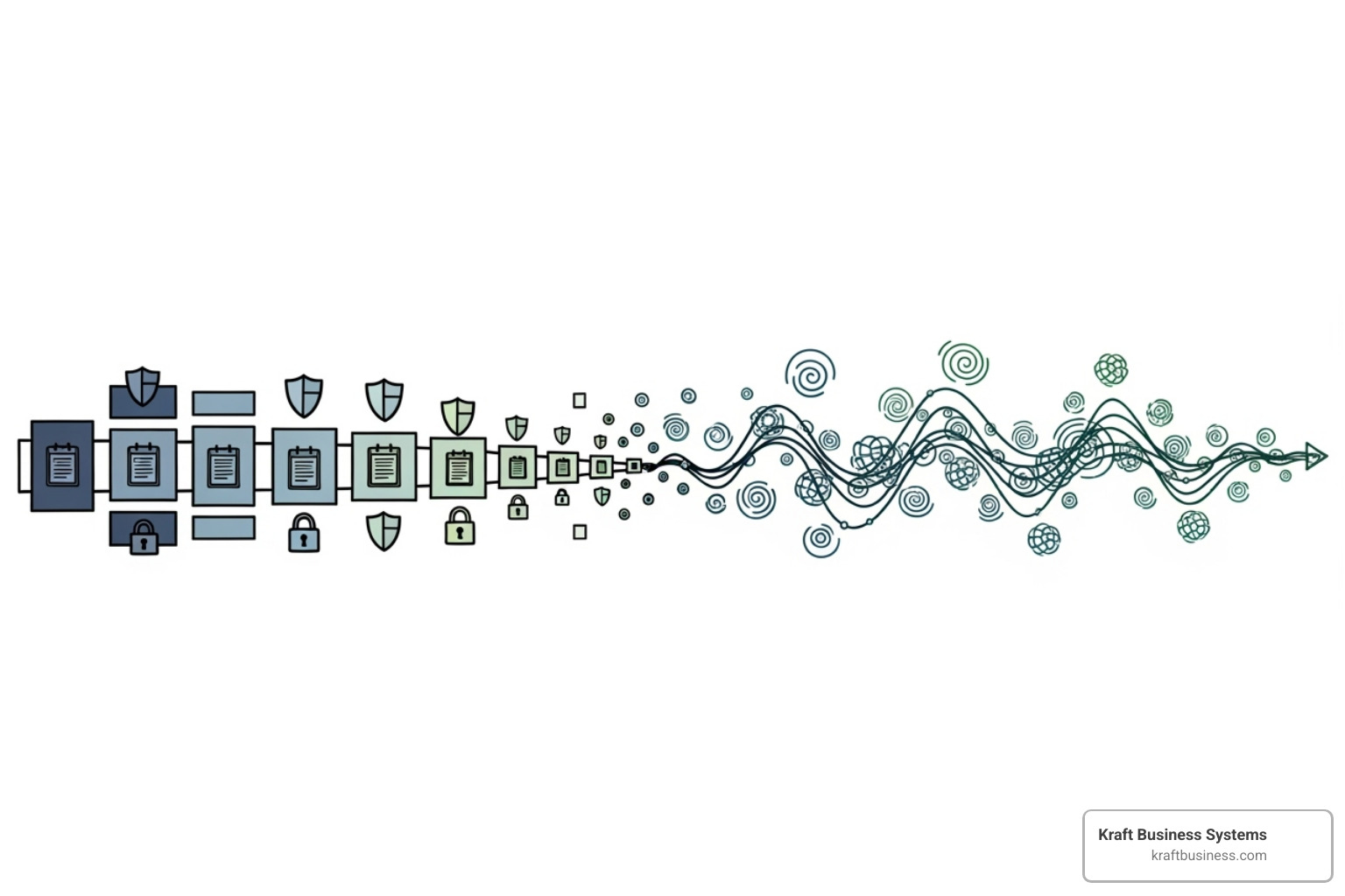 Timeline graphic illustrating the evolution from annual audits to continuous compliance, highlighting key milestones and future trends - it compliance and certification services