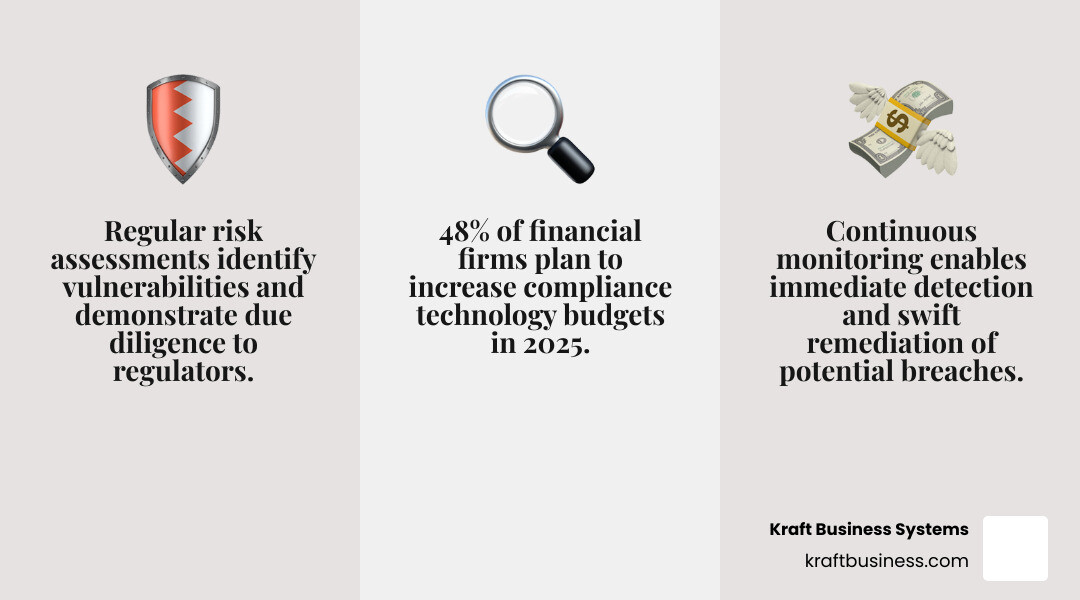 Compliance management software dashboard showing risk metrics - it compliance financial services infographic 3_facts_emoji_grey