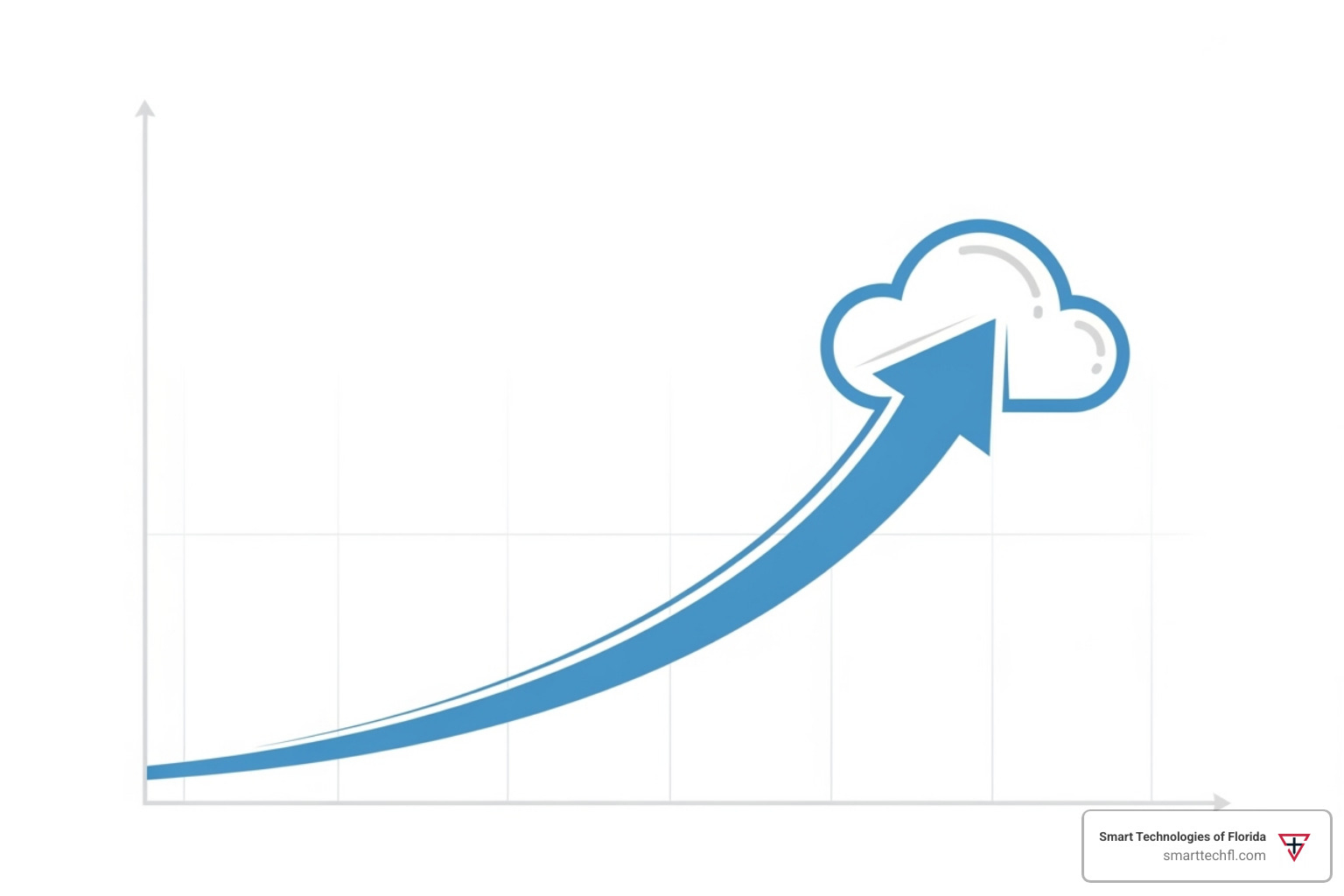 Cloud adoption trend graph - cloud based business communications solutions