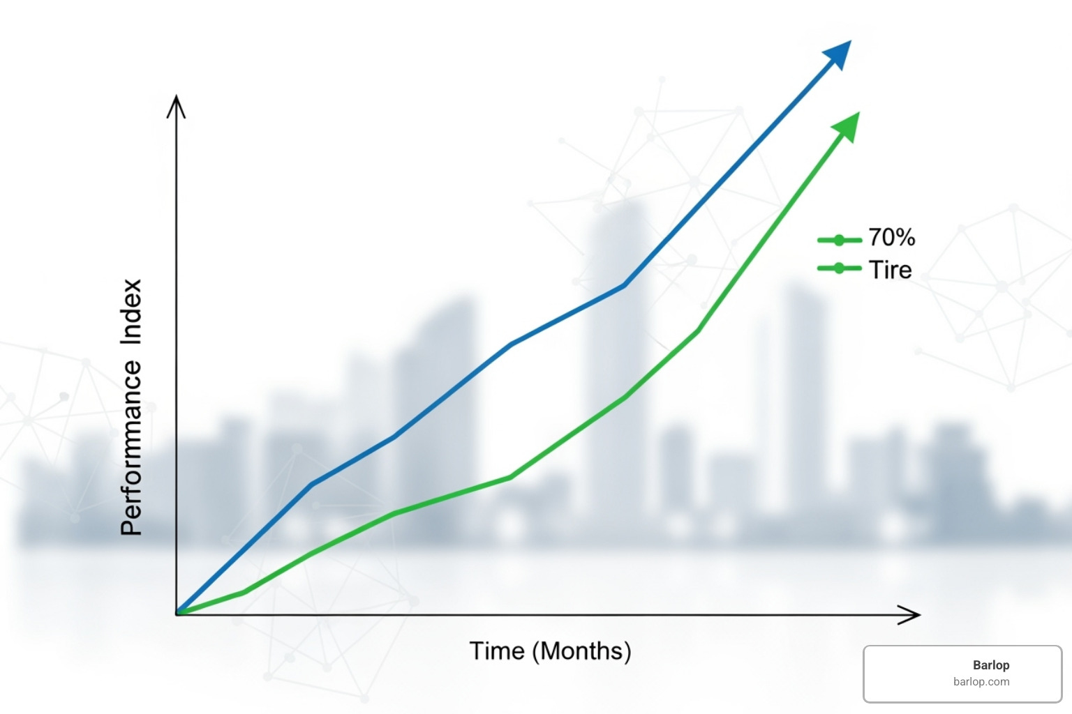 Graph showing upward trends in productivity and customer satisfaction after implementing a custom solution - custom it