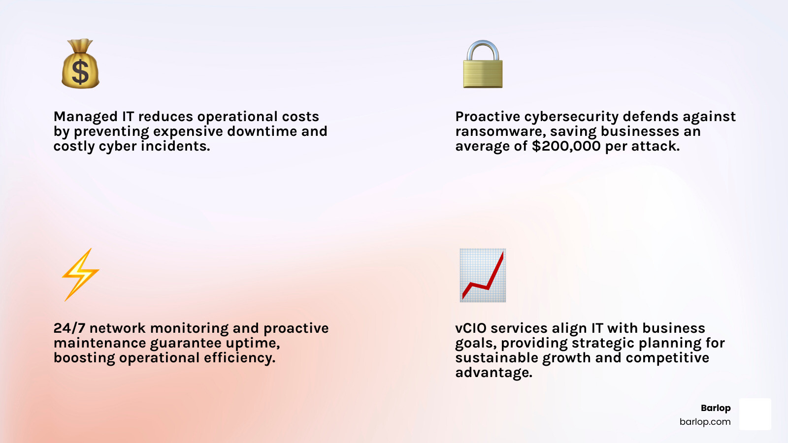 Comprehensive breakdown of managed IT services benefits for South Florida small and medium businesses, including cost savings, security improvements, operational efficiency gains, and scalability advantages with specific metrics and implementation timelines - IT services South Florida infographic 4_facts_emoji_light-gradient