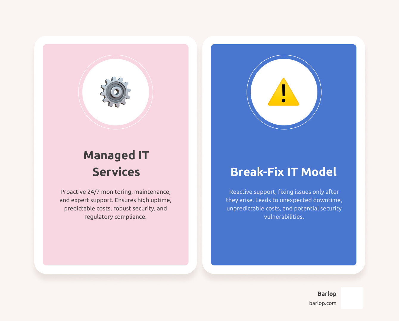 Miami IT Solutions Services Comparison - Managed IT vs Break-Fix Model showing cost savings, uptime improvements, security benefits, and compliance support across different service tiers - IT solutions Miami infographic comparison-2-items-casual