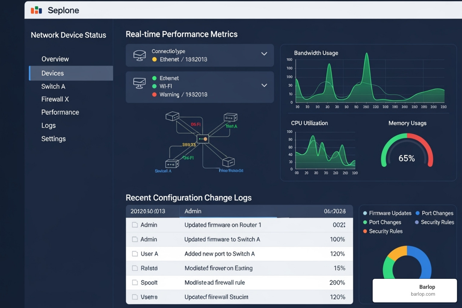 clean NCM software dashboard showing device status and recent changes - network configuration management