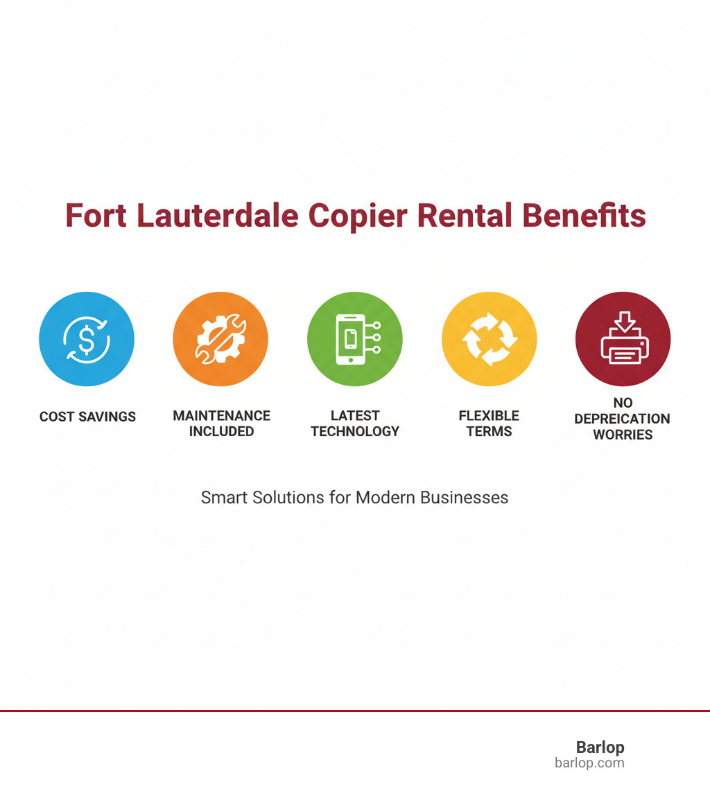 Fort Lauderdale copier rental benefits including cost savings, maintenance included, latest technology access, flexible terms, and no depreciation worries - copier rental Fort Lauderdale infographic 