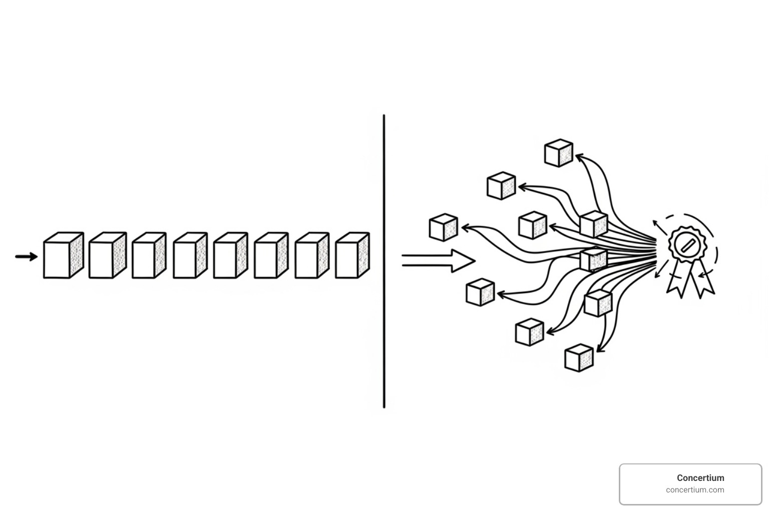 PCI DSS v3.2.1 checklist vs. v4.0 outcomes-based approach - pci dss key management PCI DSS v3.2.1 checklist vs. v4.0 outcomes-based approach - pci dss key management