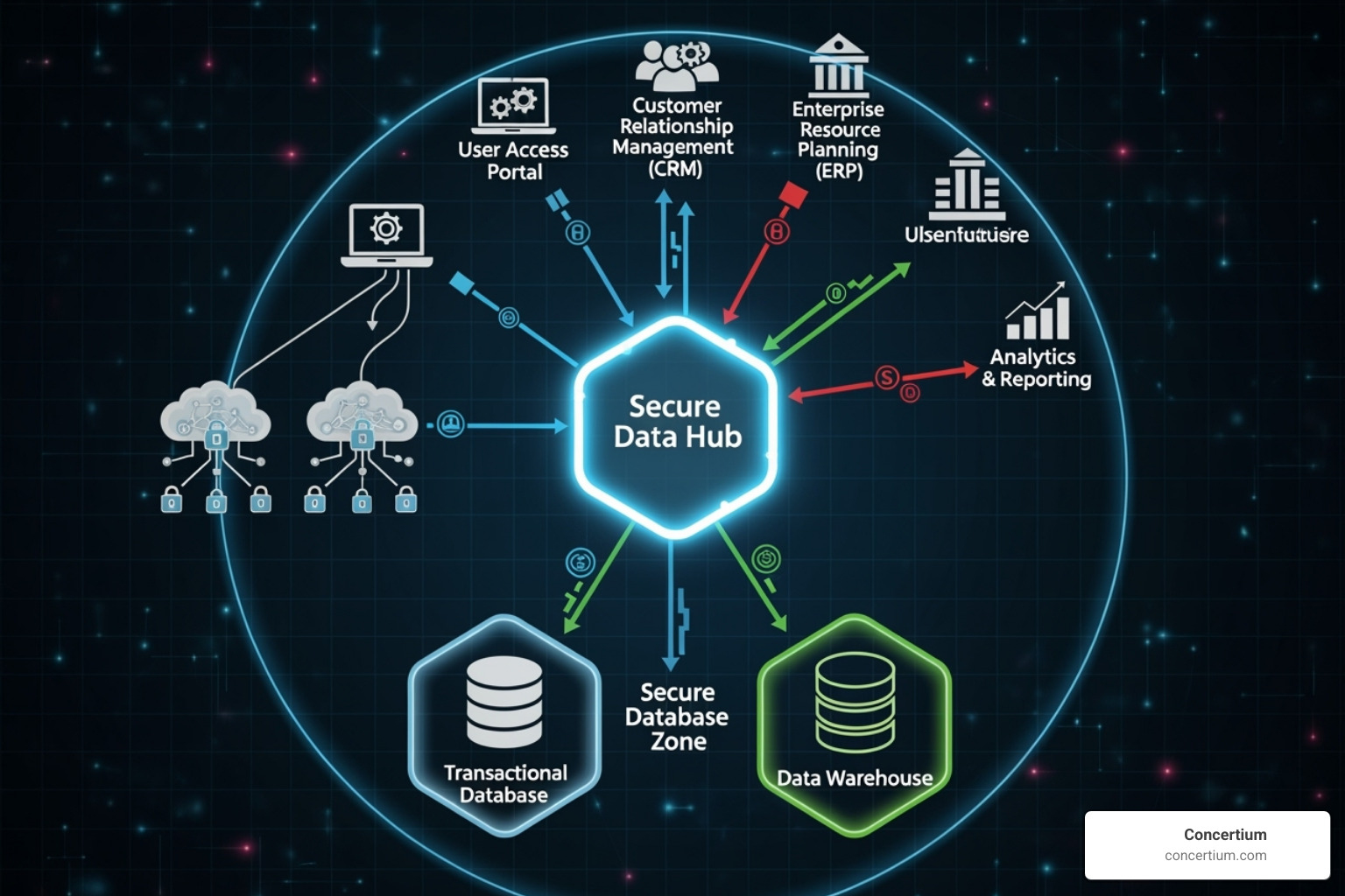 A data flow diagram mapping the Cardholder Data Environment - pci dss risk assessment example