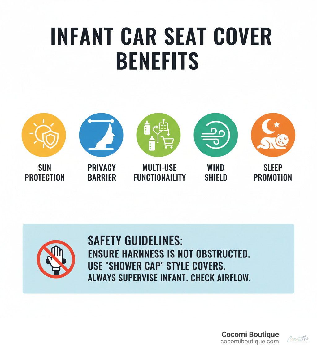 Benefits of infant car seat covers including sun protection, privacy barrier, multi-use functionality, wind shield, and sleep promotion with safety guidelines - Infant car seat cover infographic 