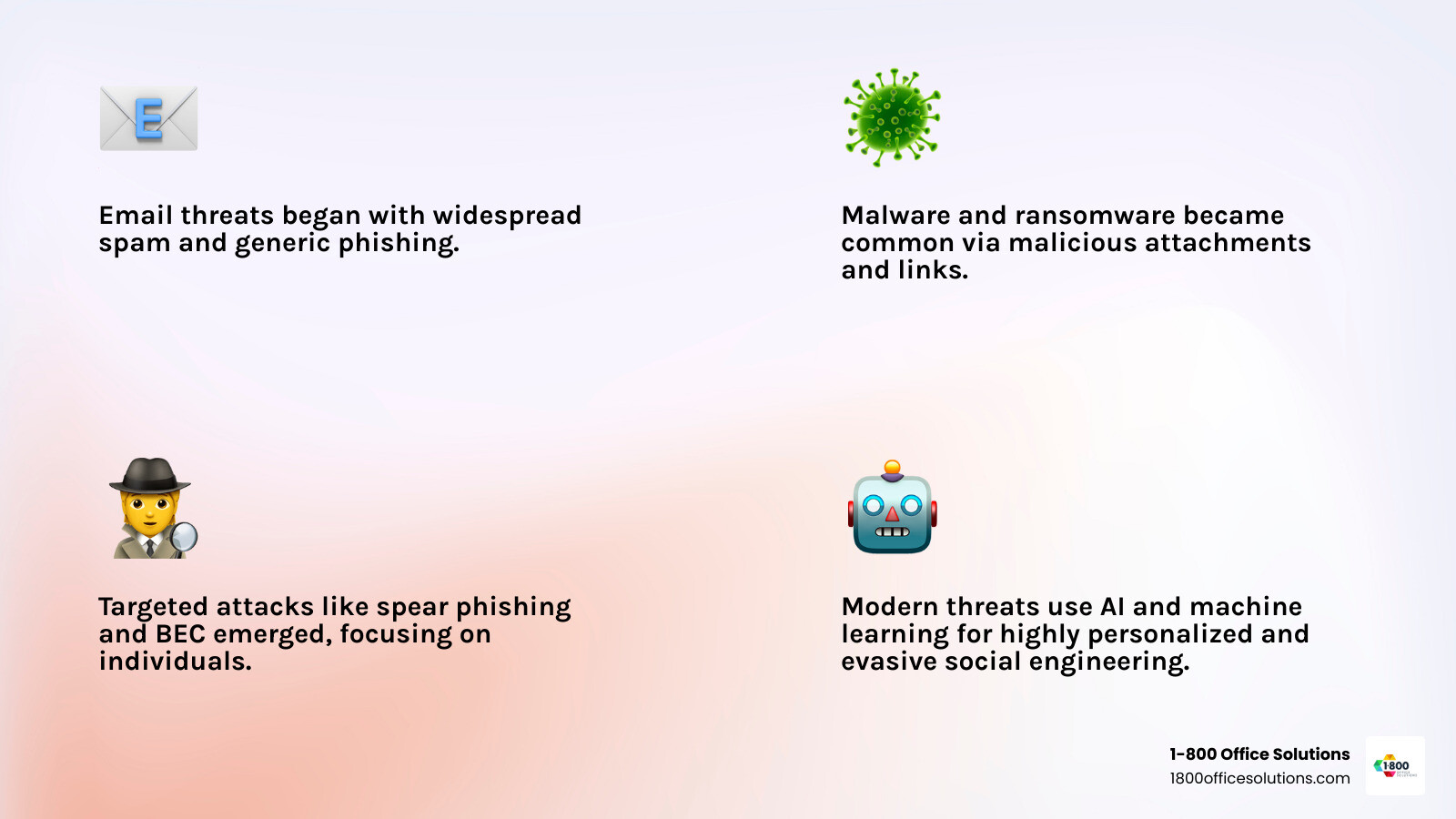 Infographic explaining the evolution of email threats from simple spam to sophisticated, AI-driven social engineering attacks - email security solutions infographic 4_facts_emoji_light-gradient Infographic explaining the evolution of email threats from simple spam to sophisticated, AI-driven social engineering attacks - email security solutions infographic 4_facts_emoji_light-gradient